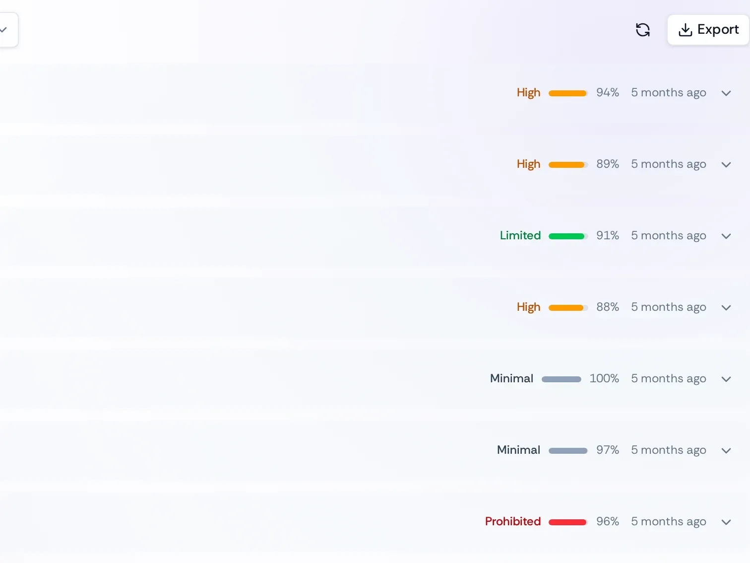 The Audit Logs page: guardrail, compliance, settings, chat and image entries, each with a user and a risk level from Minimal to Prohibited.