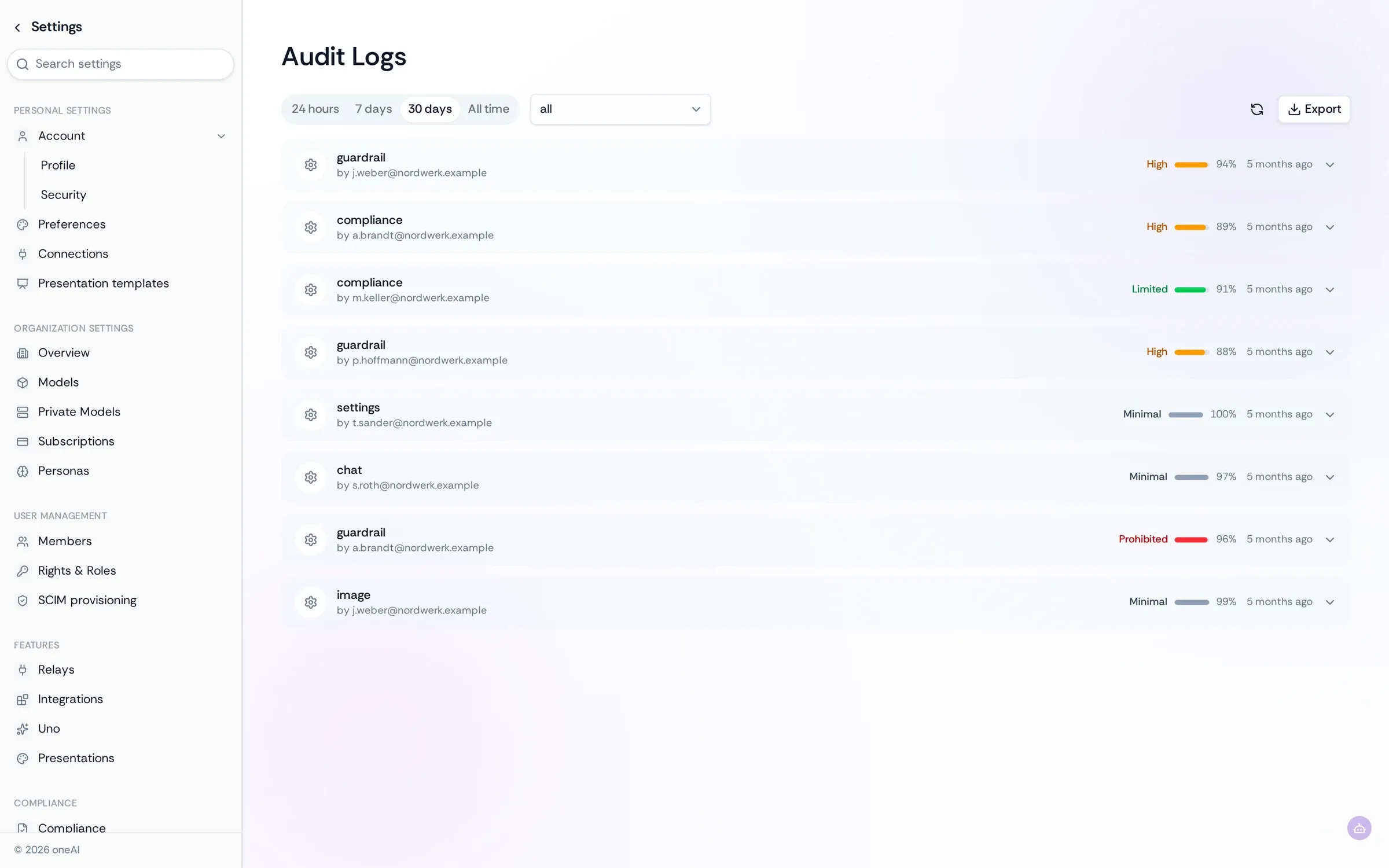 The Audit Logs page: guardrail, compliance, settings, chat and image entries, each with a user and a risk level from Minimal to Prohibited.