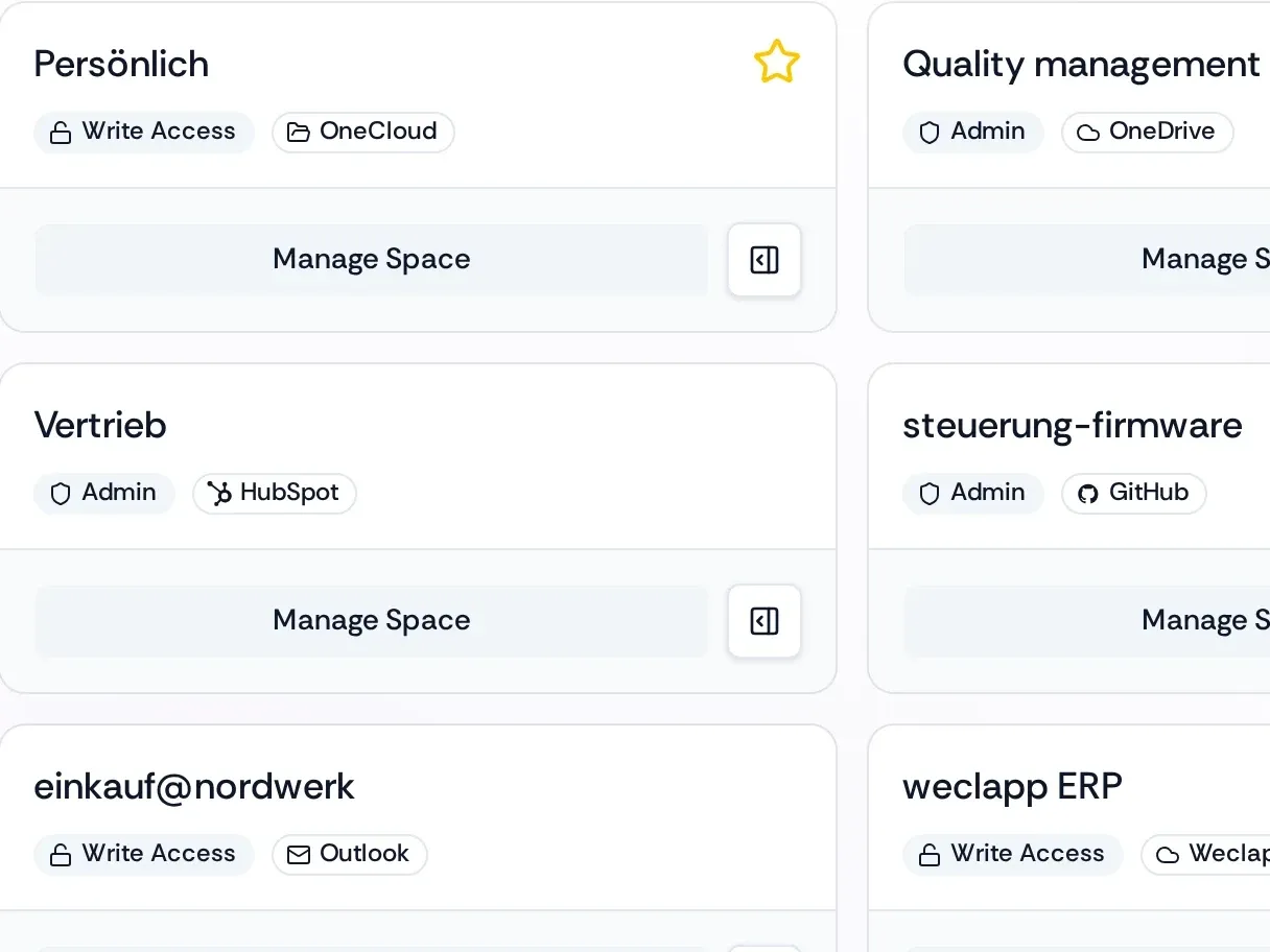 The Spaces page: nine Spaces, each connected to a source such as OneDrive, HubSpot, GitHub, an SMB share, Outlook, weclapp or n8n.